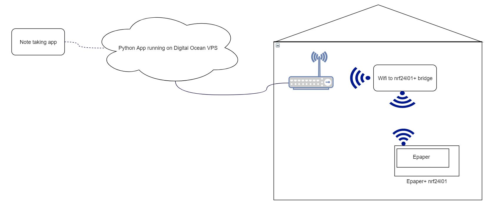 Block diagram